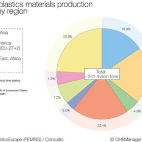 Thông tin tổng quan ngành công nghiệp nhựa năm 2012